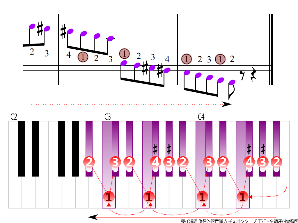 f4.-A-sharp-m-melodic-LH2-descending