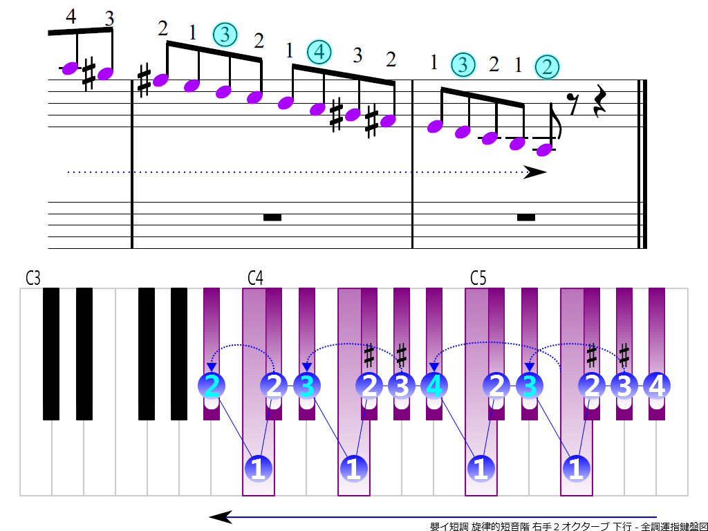 f4.-A-sharp-m-melodic-RH2-descending