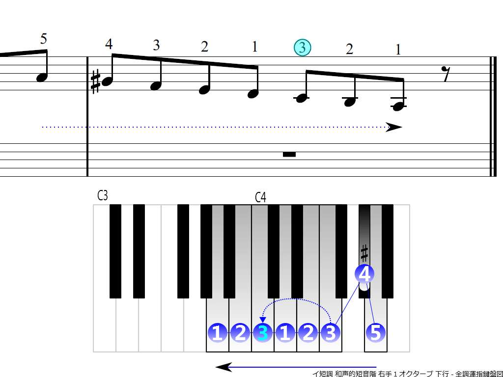 f4.-Am-harmonic-RH1-descending