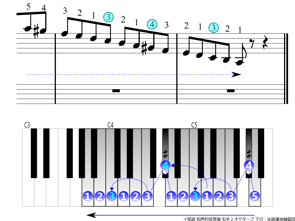 f4.-Am-harmonic-RH2-descending