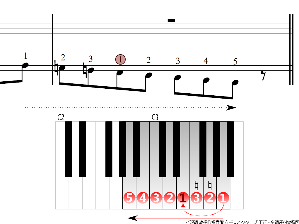 f4.-Am-melodic-LH1-descending