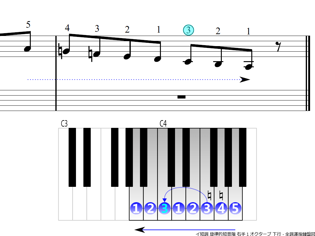 f4.-Am-melodic-RH1-descending