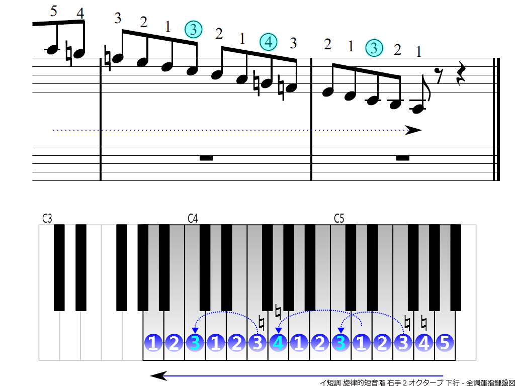 f4.-Am-melodic-RH2-descending