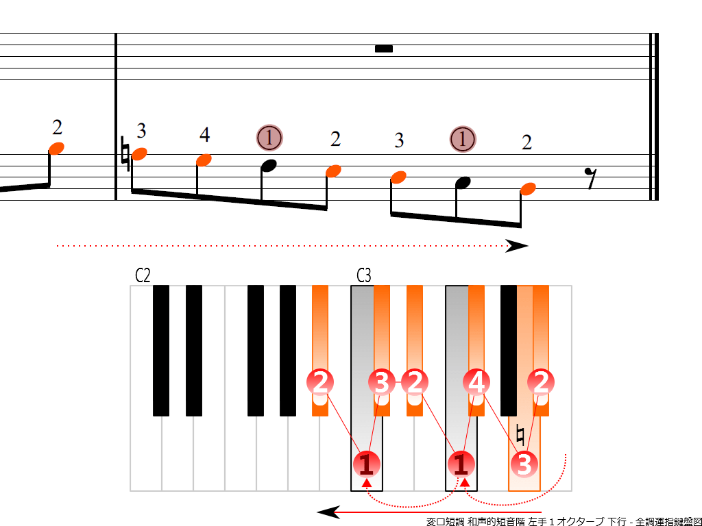 f4.-B-flat-m-harmonic-LH1-descending