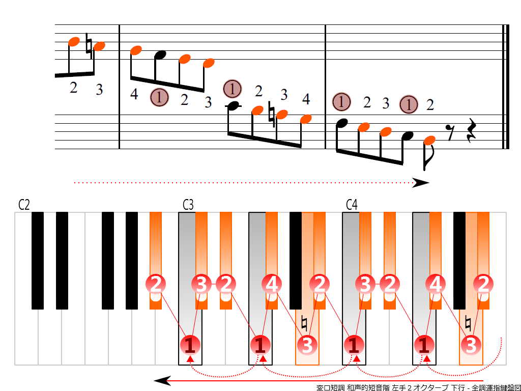 f4.-B-flat-m-harmonic-LH2-descending