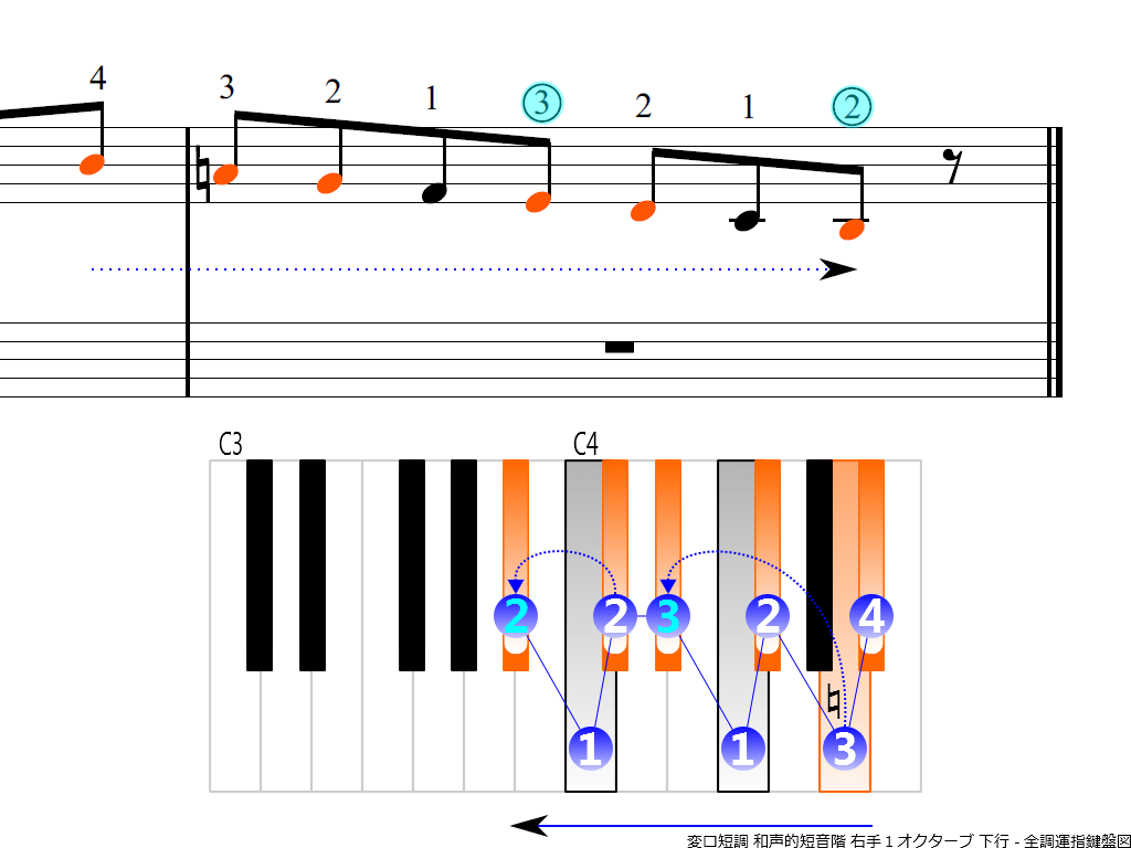 f4.-B-flat-m-harmonic-RH1-descending