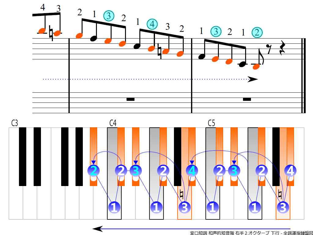 f4.-B-flat-m-harmonic-RH2-descending