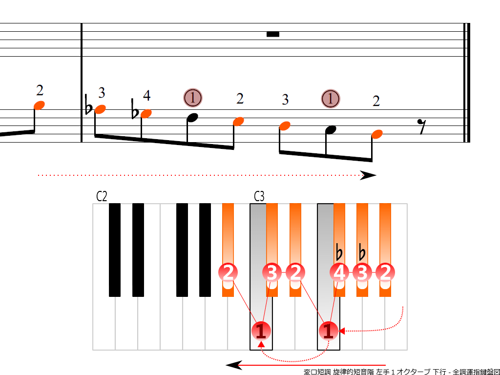f4.-B-flat-m-melodic-LH1-descending