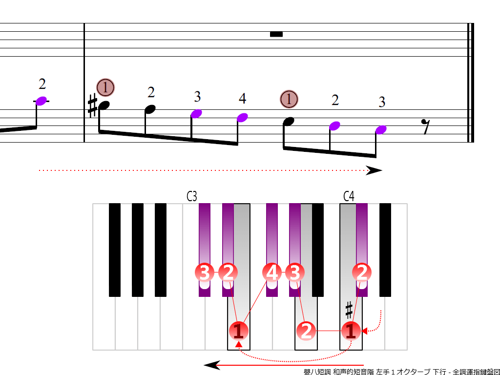 f4.-C-sharp-m-harmonic-LH1-descending