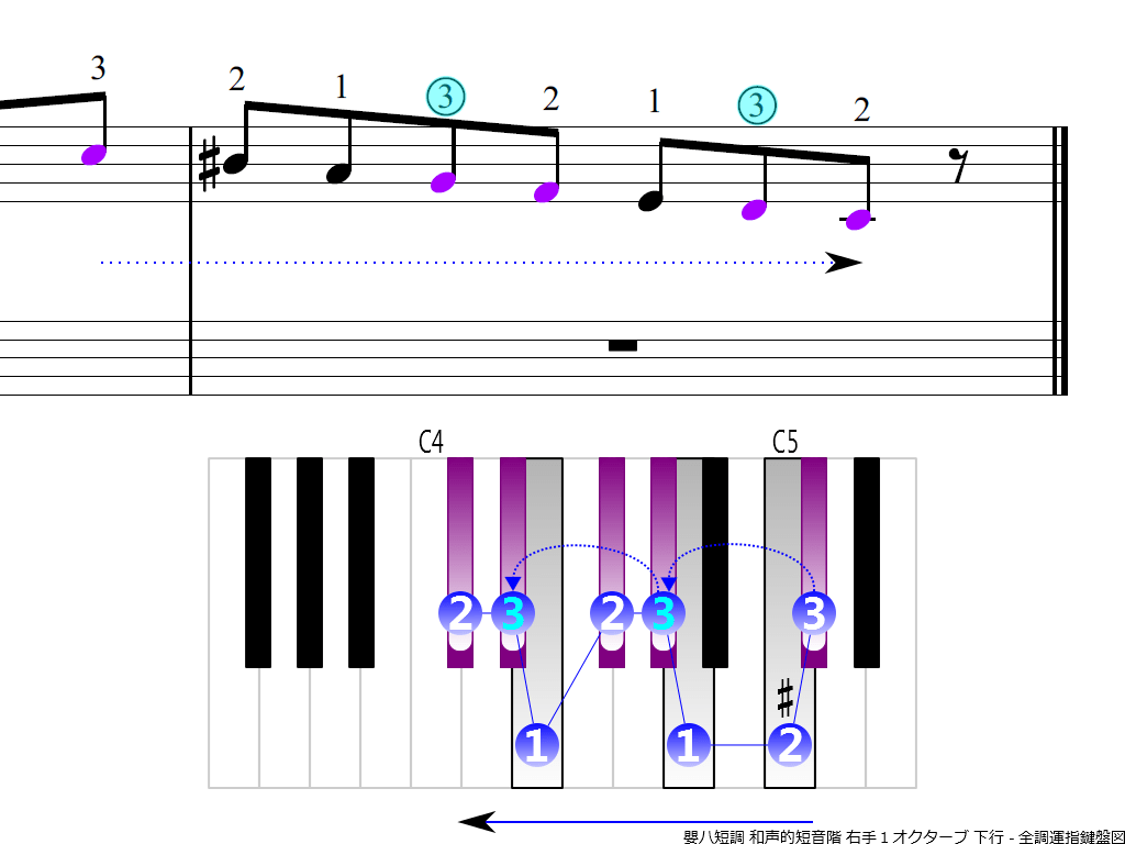 f4.-C-sharp-m-harmonic-RH1-descending