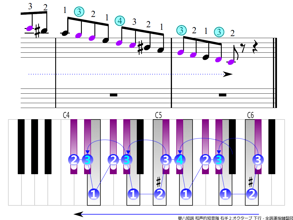 f4.-C-sharp-m-harmonic-RH2-descending
