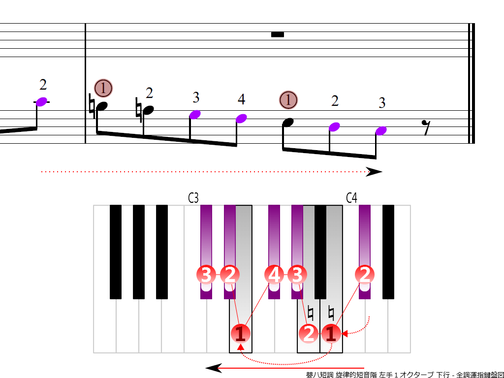 f4.-C-sharp-m-melodic-LH1-descending
