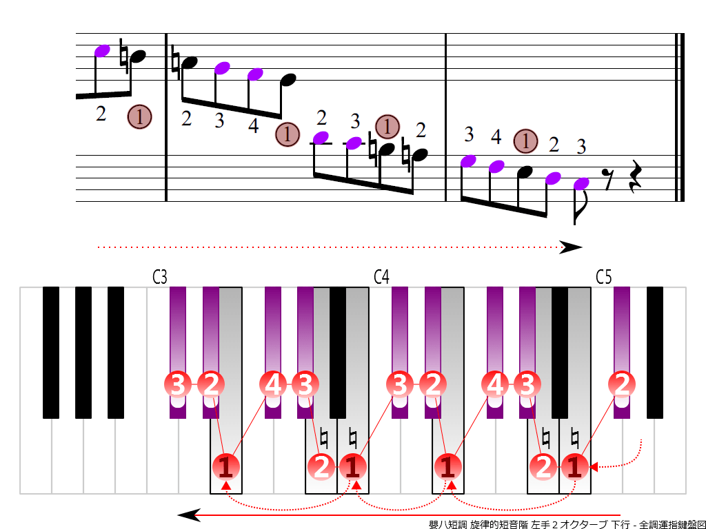 f4.-C-sharp-m-melodic-LH2-descending