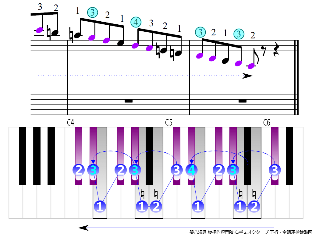 f4.-C-sharp-m-melodic-RH2-descending
