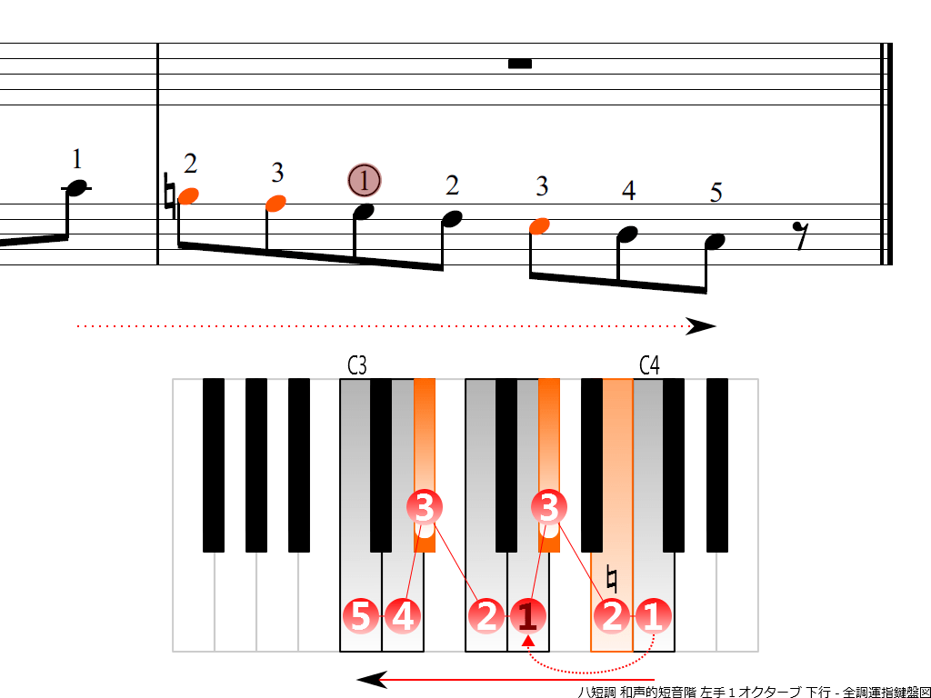 f4.-Cm-harmonic-LH1-descending