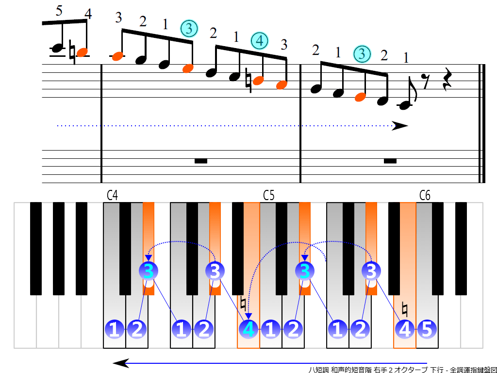 f4.-Cm-harmonic-RH2-descending