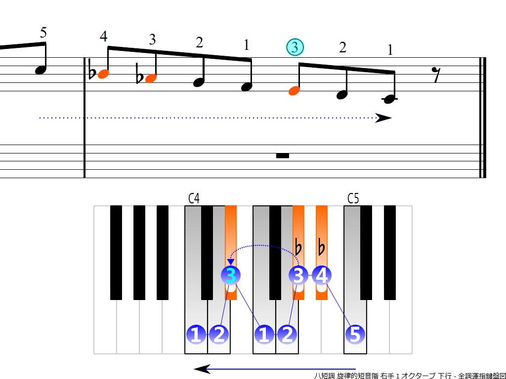 f4.-Cm-melodic-RH1-descending