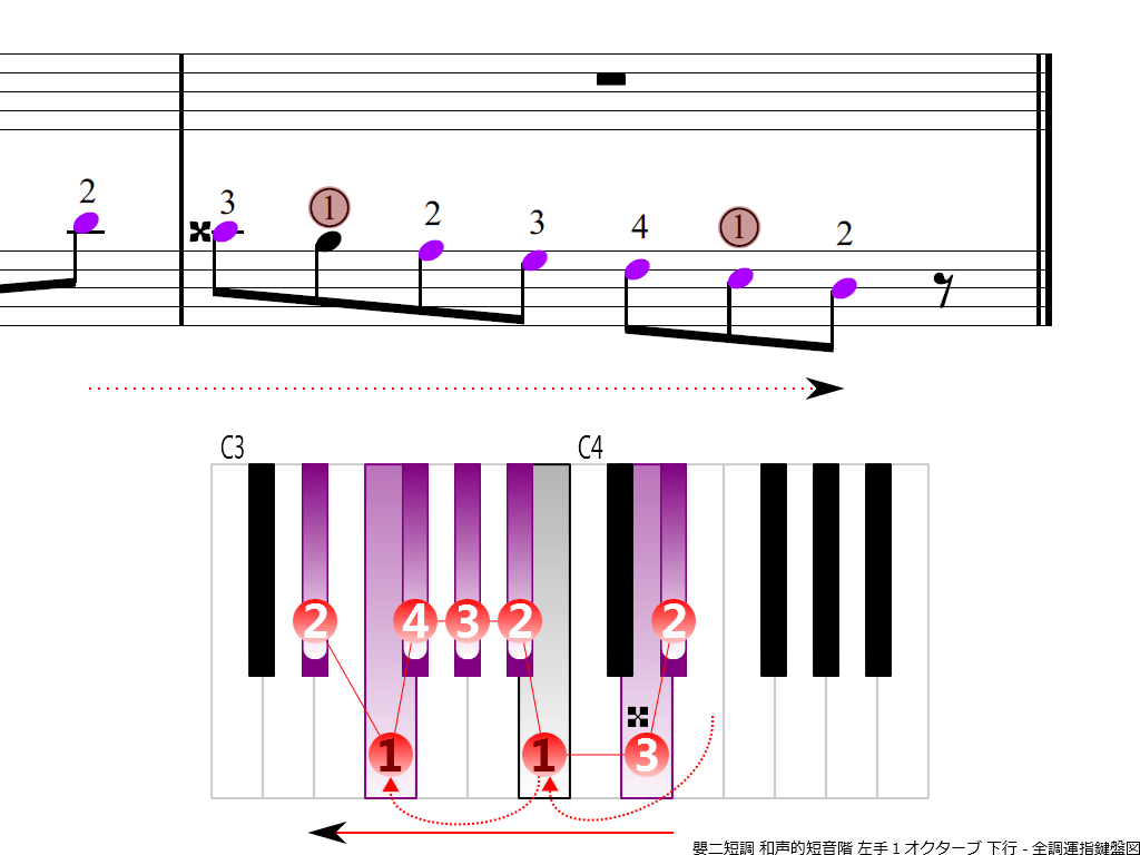 f4.-D-sharp-m-harmonic-LH1-descending