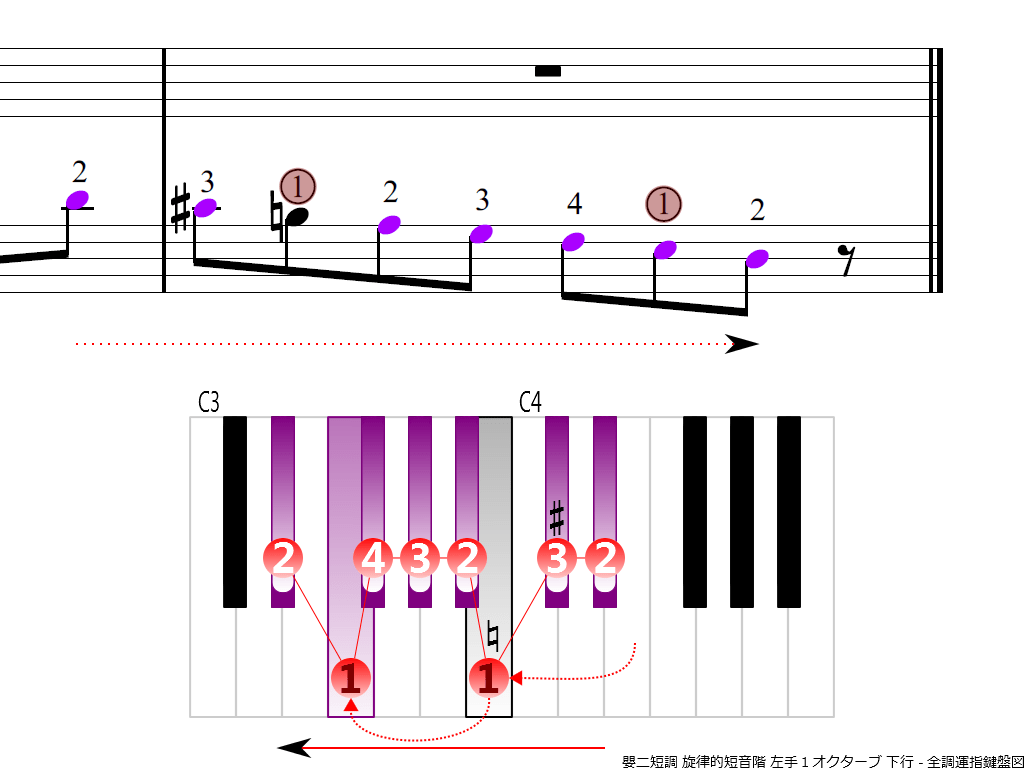 f4.-D-sharp-m-melodic-LH1-descending