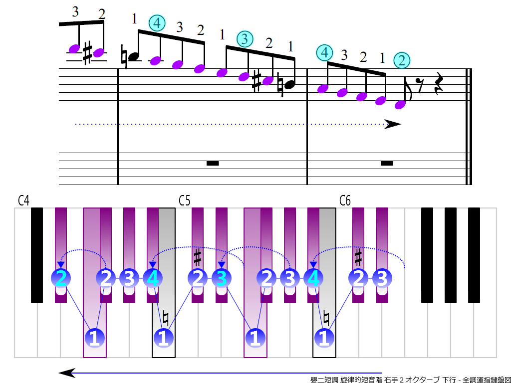 f4.-D-sharp-m-melodic-RH2-descending