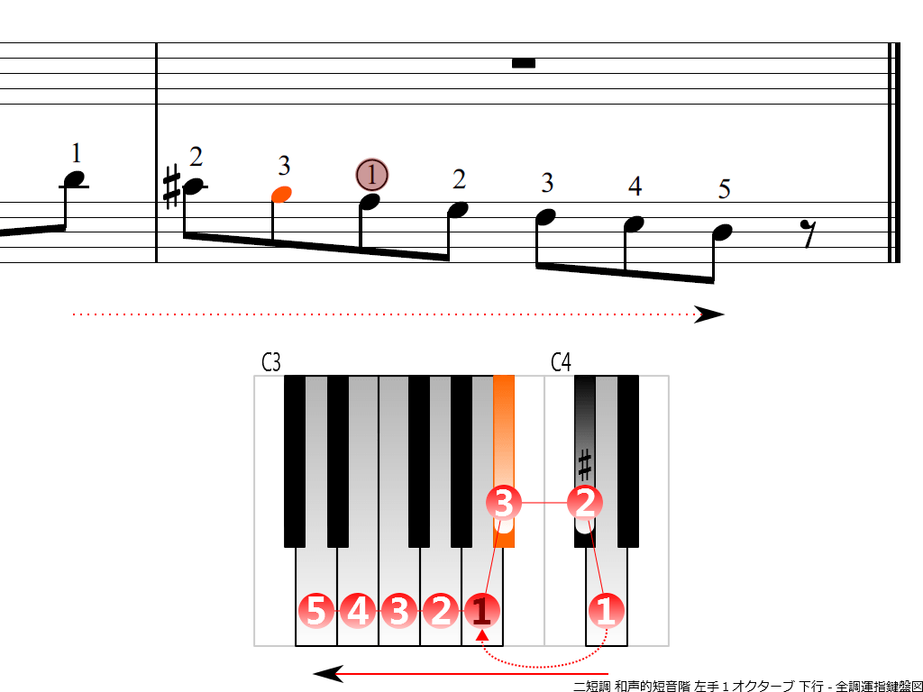 f4.-Dm-harmonic-LH1-descending