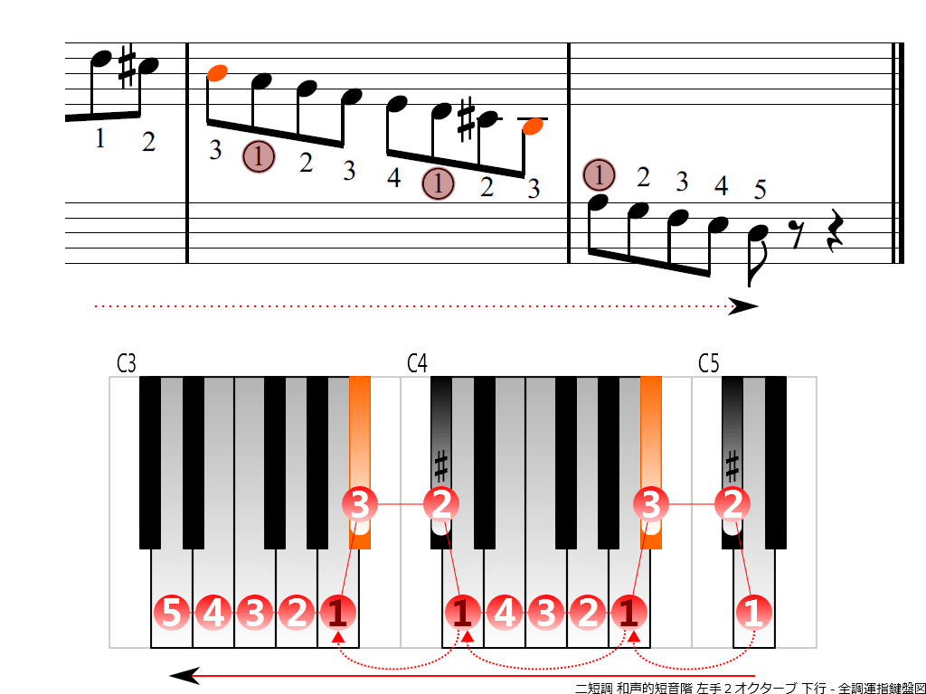 f4.-Dm-harmonic-LH2-descending