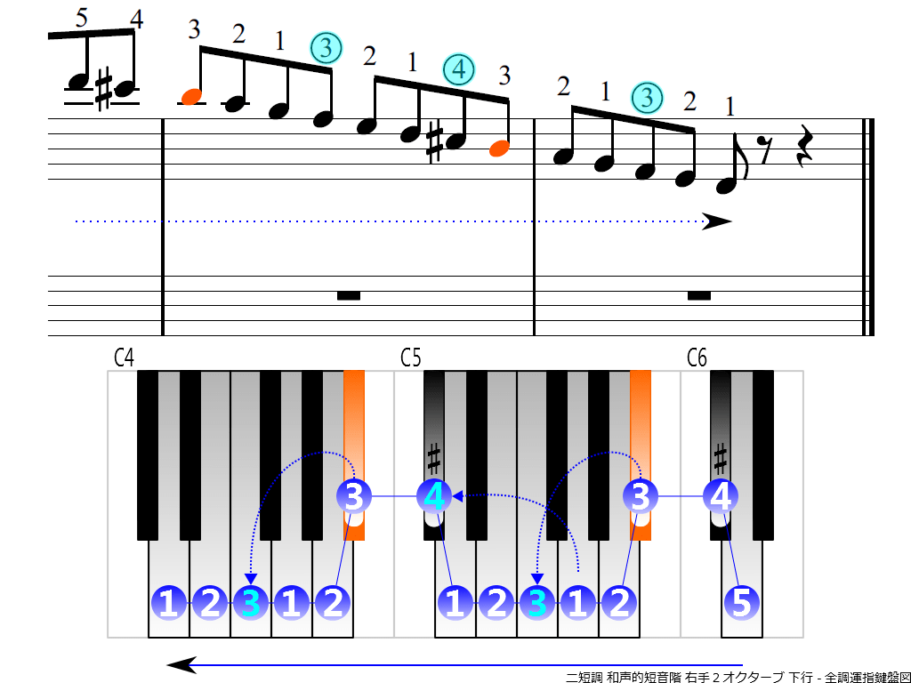 f4.-Dm-harmonic-RH2-descending