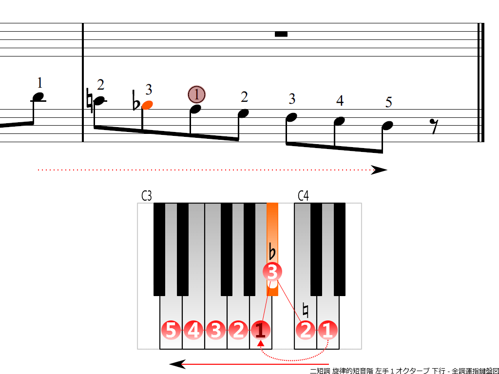f4.-Dm-melodic-LH1-descending