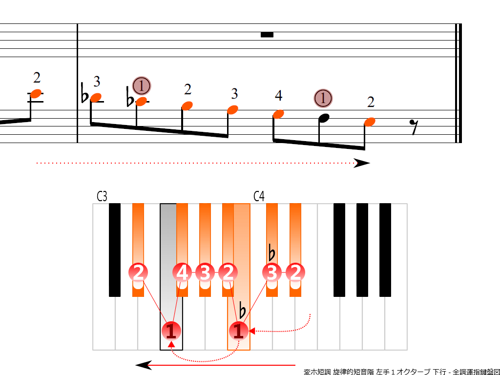 f4.-E-flat-m-melodic-LH1-descending