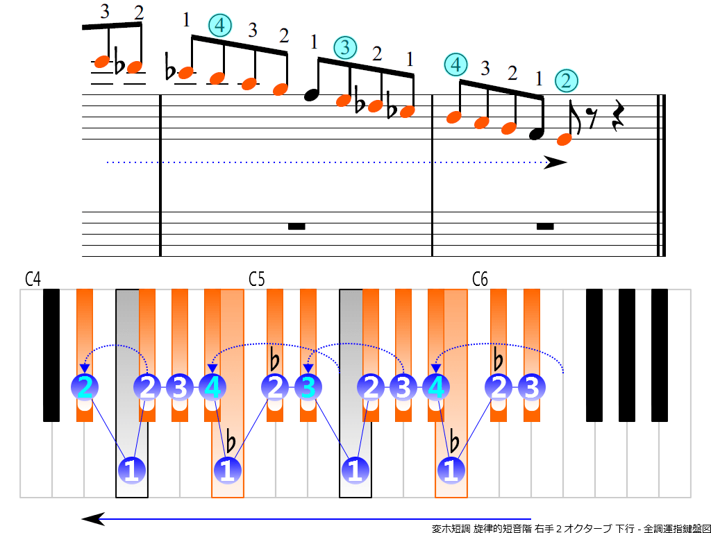 f4.-E-flat-m-melodic-RH2-descending