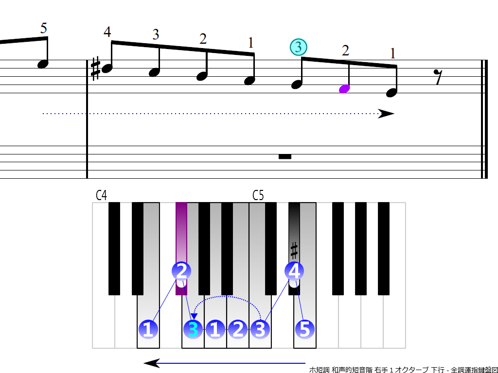 f4.-Em-harmonic-RH1-descending