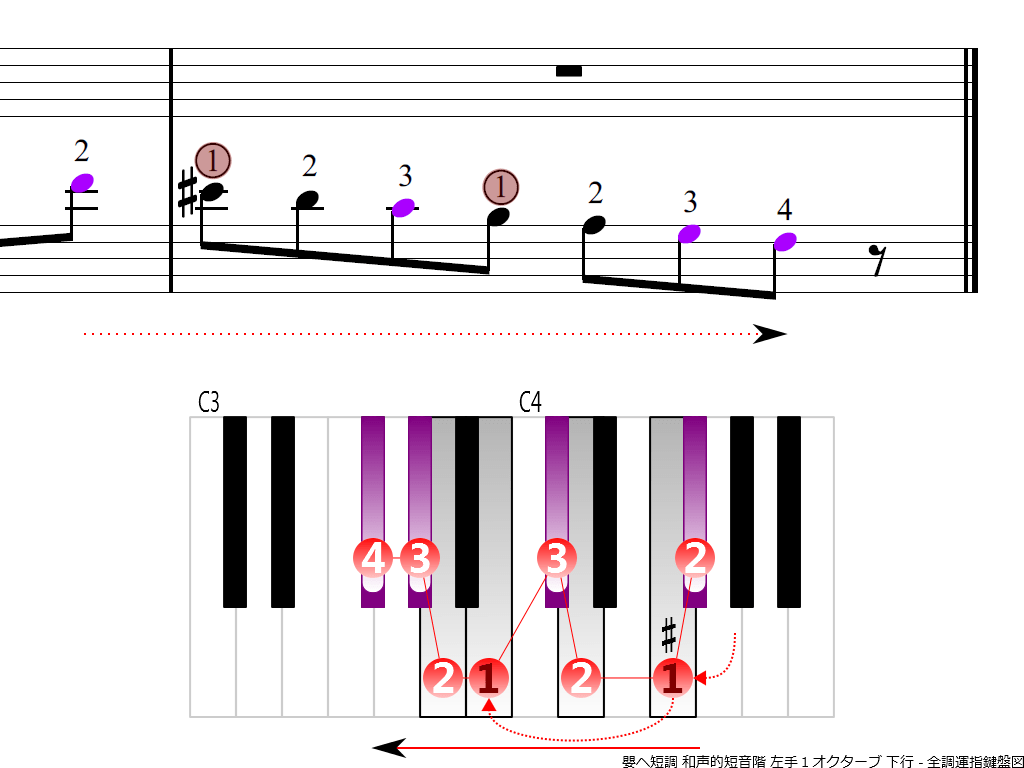 f4.-F-sharp-m-harmonic-LH1-descending