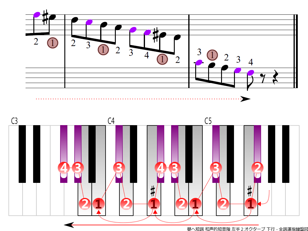 f4.-F-sharp-m-harmonic-LH2-descending