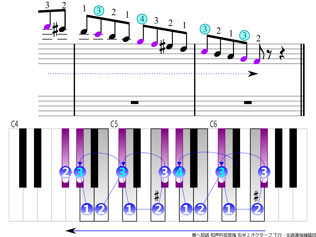 f4.-F-sharp-m-harmonic-RH2-descending