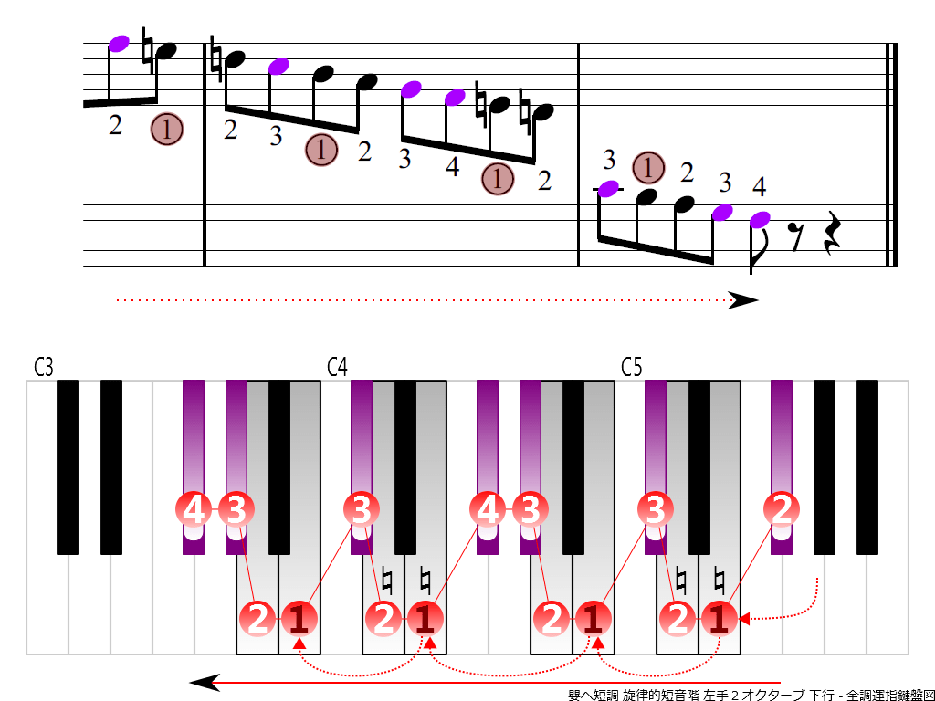 f4.-F-sharp-m-melodic-LH2-descending