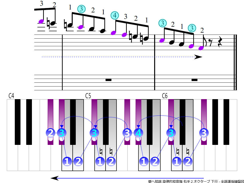 f4.-F-sharp-m-melodic-RH2-descending