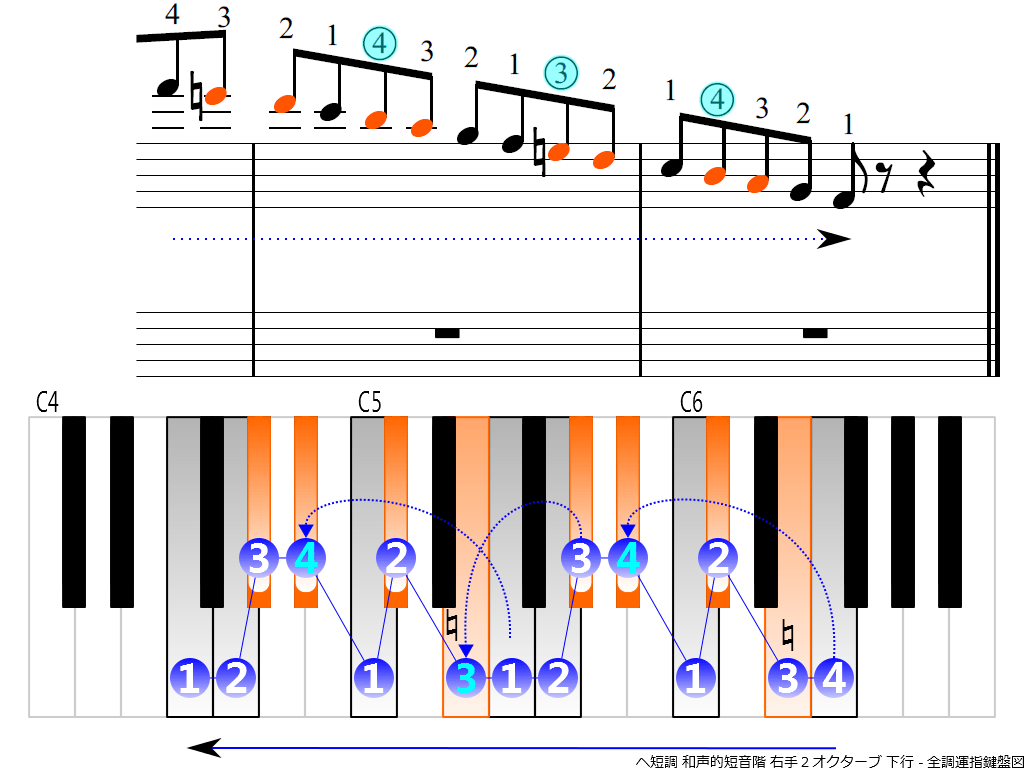 f4.-Fm-harmonic-RH2-descending