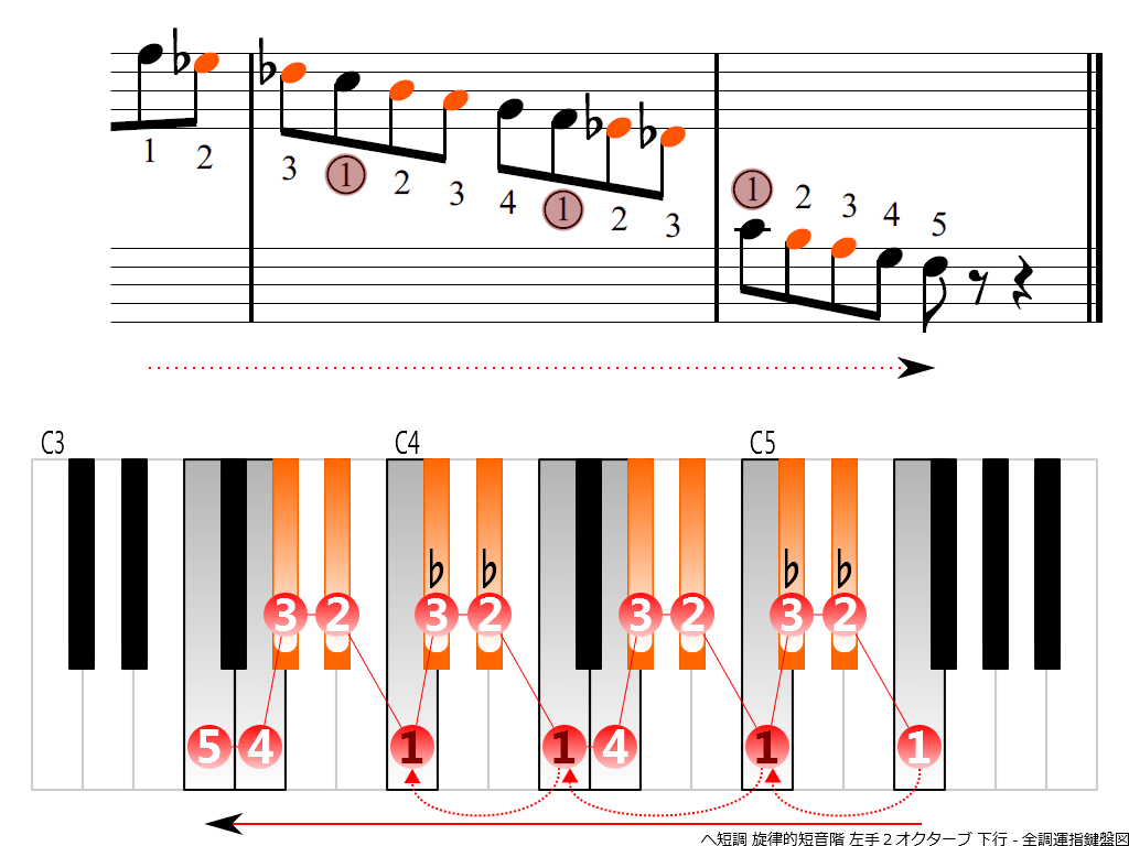 f4.-Fm-melodic-LH2-descending
