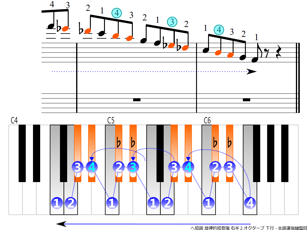 f4.-Fm-melodic-RH2-descending