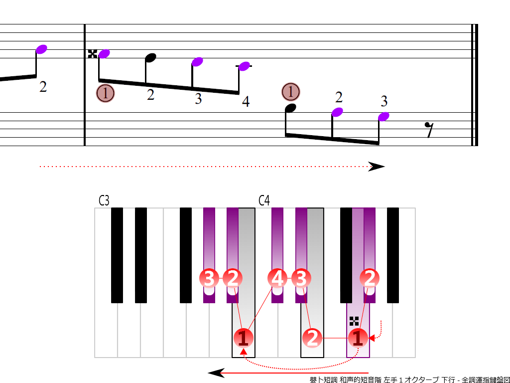 f4.-G-sharp-m-harmonic-LH1-descending