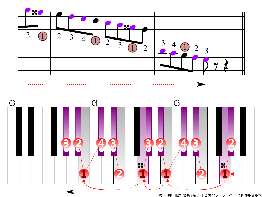 f4.-G-sharp-m-harmonic-LH2-descending