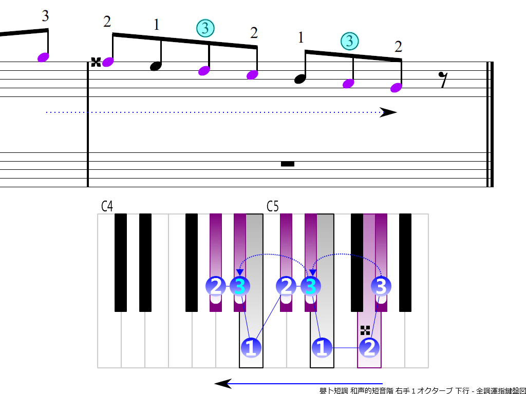 f4.-G-sharp-m-harmonic-RH1-descending