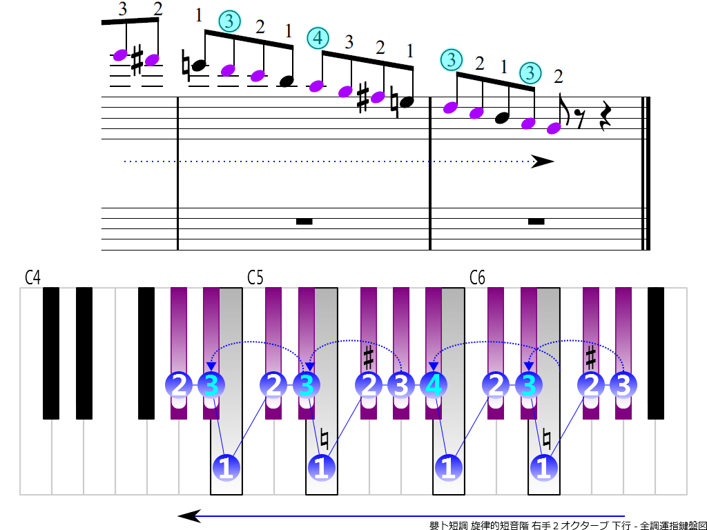 f4.-G-sharp-m-melodic-RH2-descending