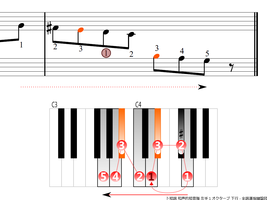 f4.-Gm-harmonic-LH1-descending