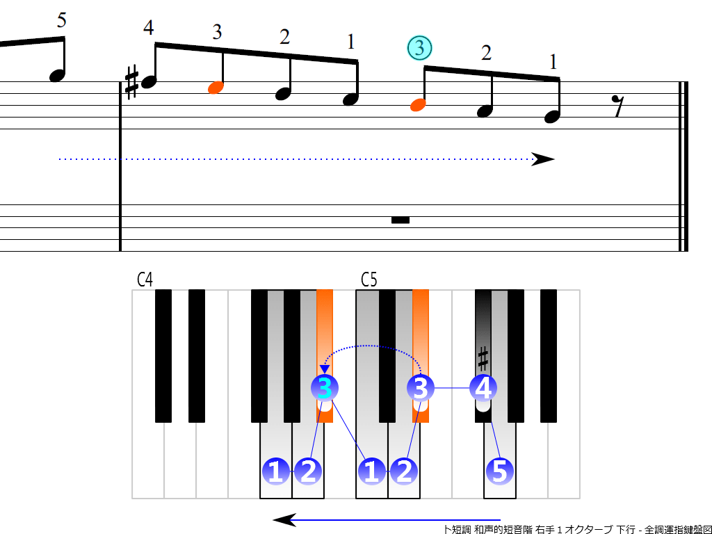 f4.-Gm-harmonic-RH1-descending