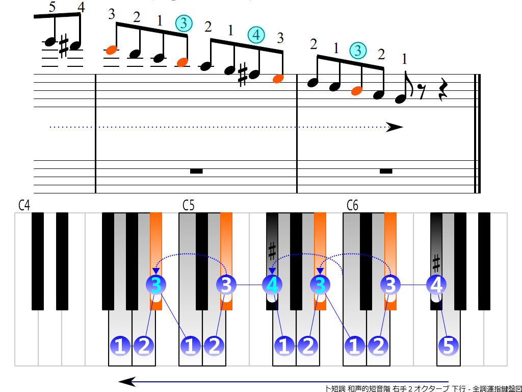 f4.-Gm-harmonic-RH2-descending