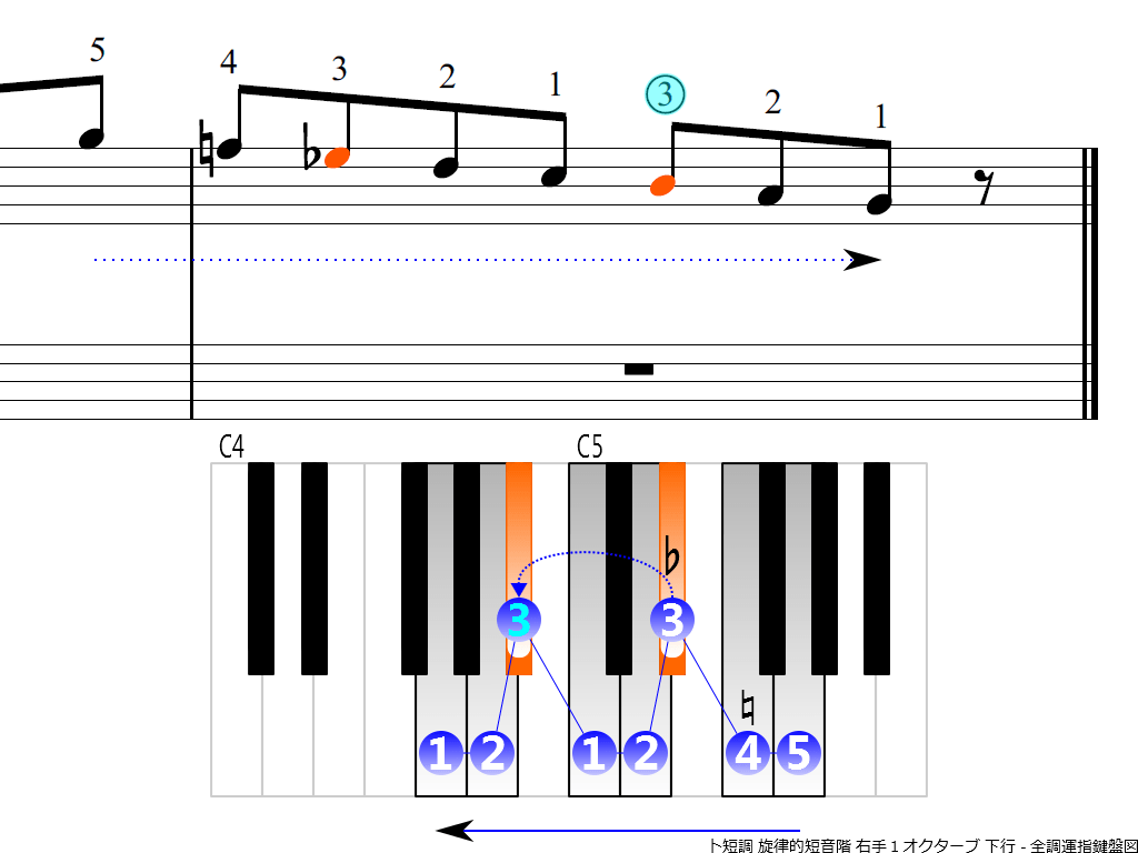 f4.-Gm-melodic-RH1-descending