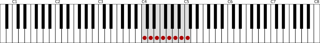 ハ長調音階（Cメジャースケール）の鍵盤