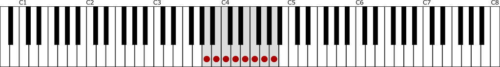 イ短調・自然的短音階（Aナチュラルマイナースケール）の鍵盤