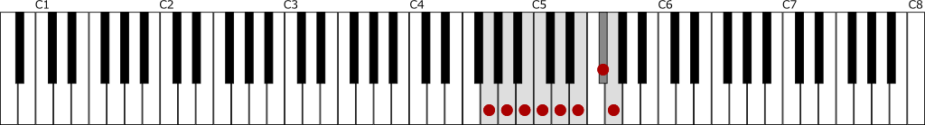 ト長調音階（Gメジャースケール）の鍵盤